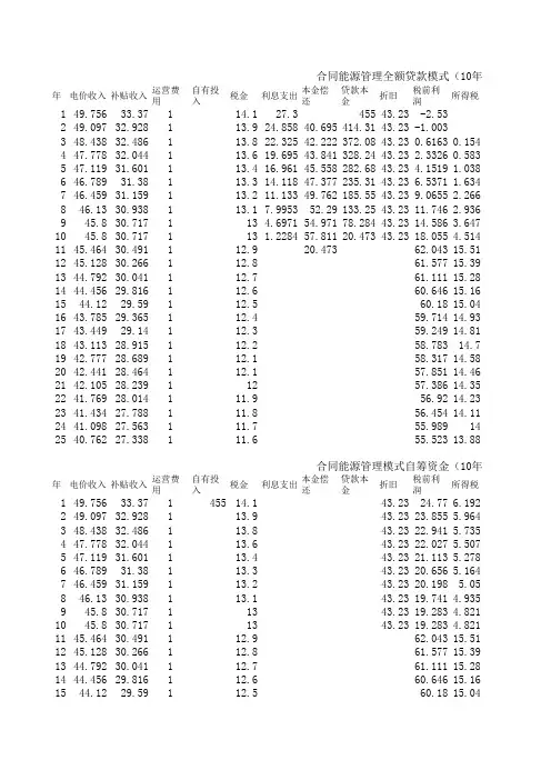光伏发电投资回收期计算书