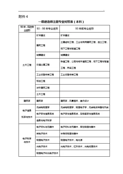《普通高等学校本科专业名目新旧专业对照表》