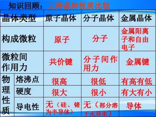 人教版高中化学选修三3.4 离子晶体 教学配套课件