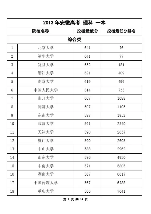 2013 理科 一本 最低投档分