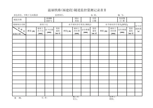 拱顶下沉和净空收敛量测记录表