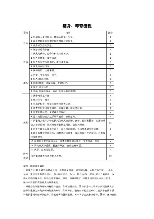 翻身、叩背流程和考核评分
