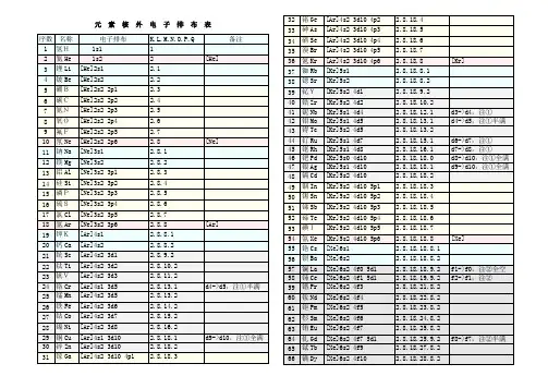 化学元素核外电子排布表
