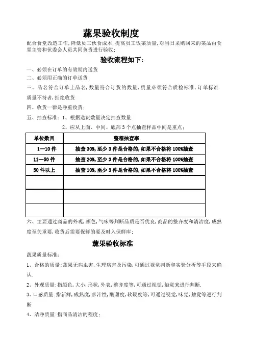 蔬菜验收标准图片版