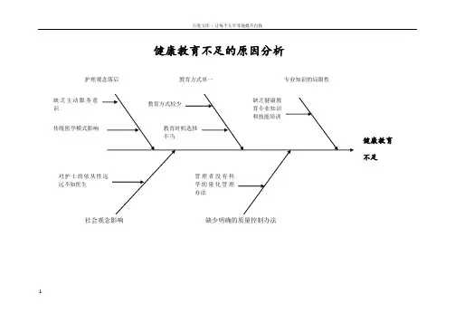 健康教育不足鱼骨图