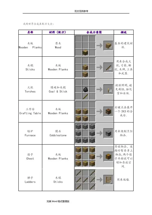我的世界合成表配方大全