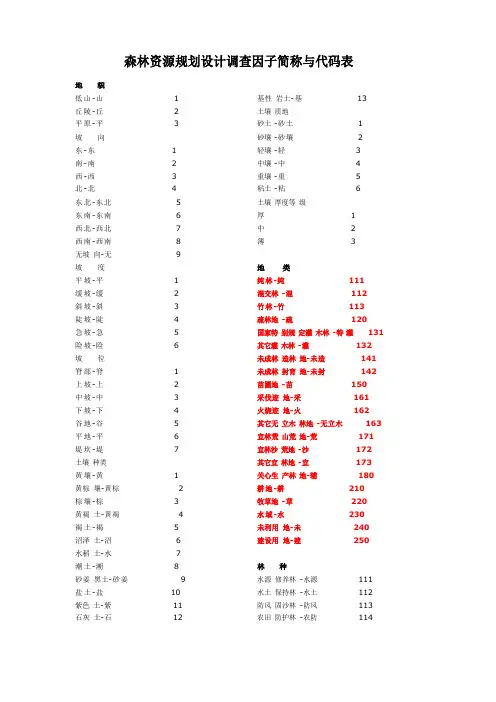 森林资源规划设计调查因子简称与代码表