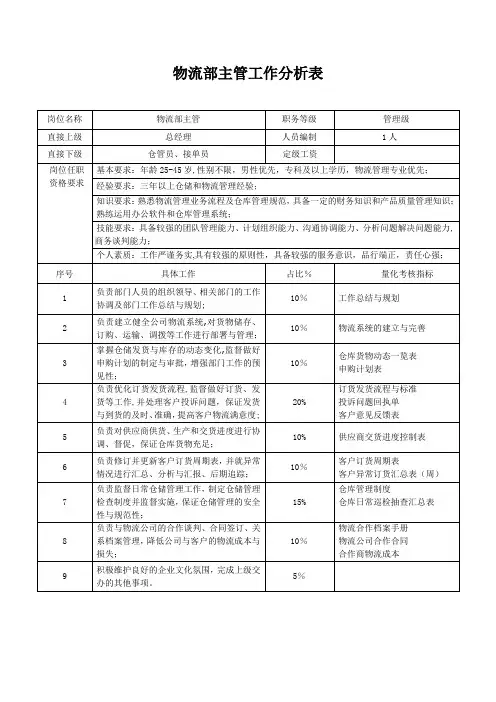 物流部工作分析表