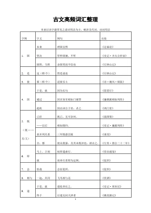 古文高频词汇整理