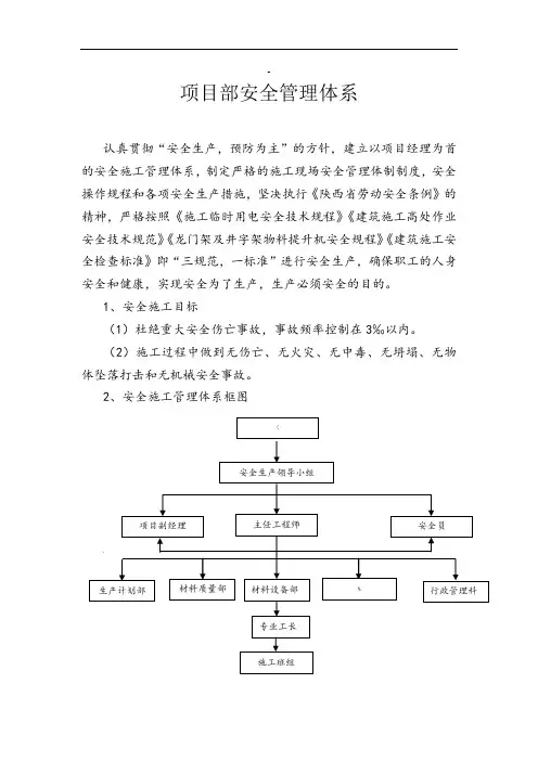安全管理体系20960