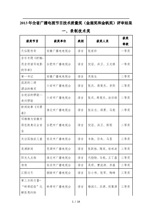 安徽省广播电视节目技术质量奖(金鹿奖和金帆奖)评审结果