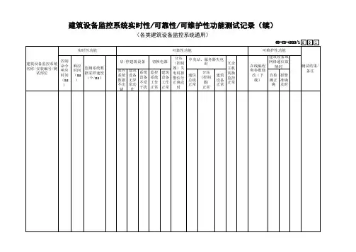 建筑设备监控系统实时性可靠性可维护性功能测试记录