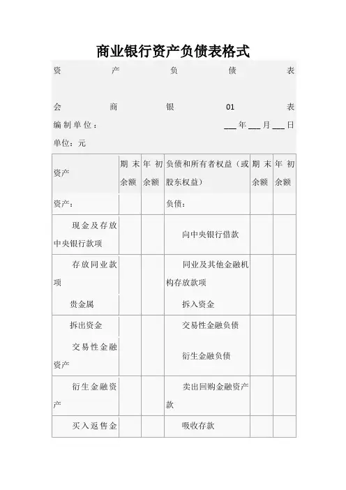 商业银行资产负债表格式