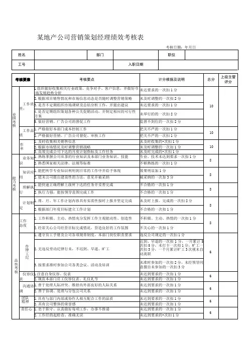 某地产公司营销策划经理绩效考核表