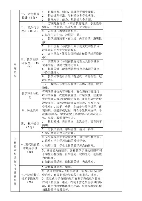 电子教案教学设计比赛评分标准