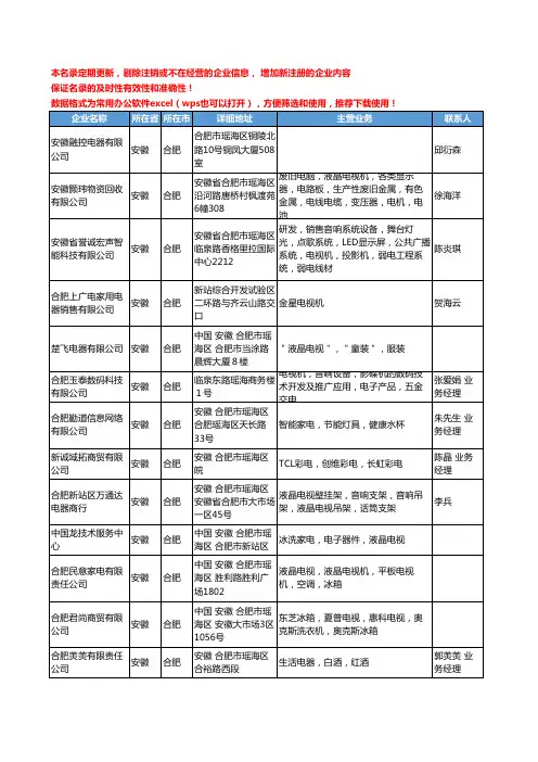 2020新版安徽省合肥电视机工商企业公司名录名单黄页联系方式大全38家