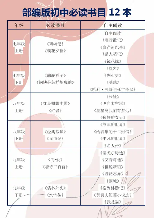 部编版初中必读书目12本