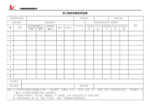 员工培训有效性评估表