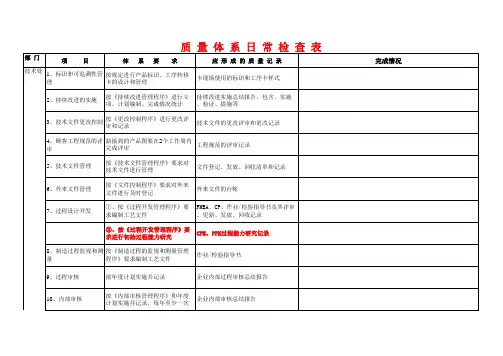 质量体系日常检查表 完整 