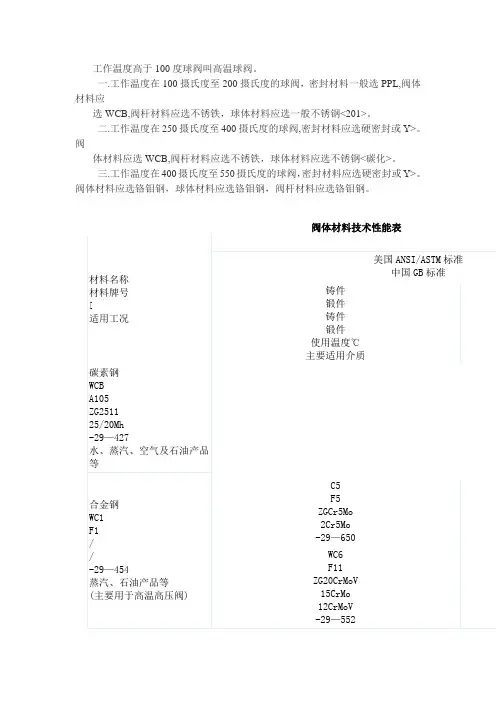 高温球阀选材