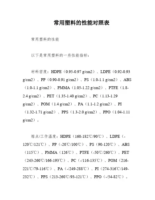 常用塑料的性能对照表