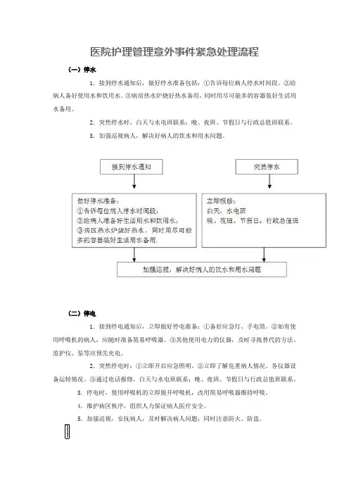 医院护理管理意外事件紧急处理流程