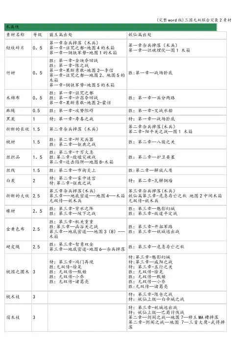 (完整word版)三国无双联合突袭2素材