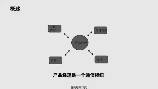 互联网时代的产品经理PPT课件