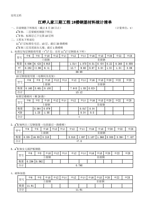 钢筋材料盘点统计表