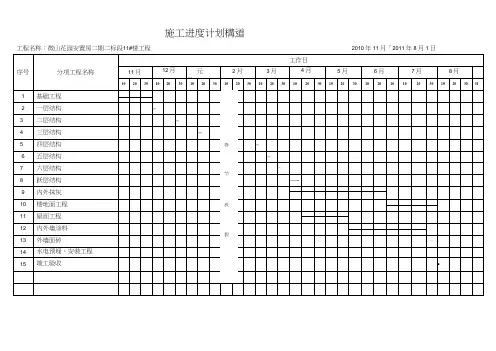 总施工进度计划表横道图