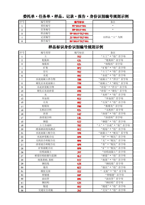 试验记录.报告编号规则