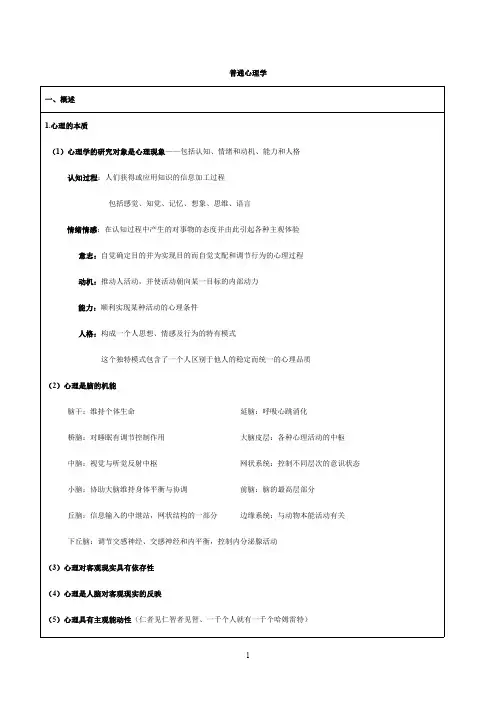 普通心理学笔记