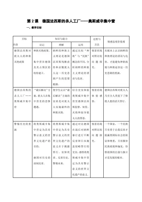 教学设计1：第2课时  德国法西斯的杀人工厂——奥斯威辛集中营