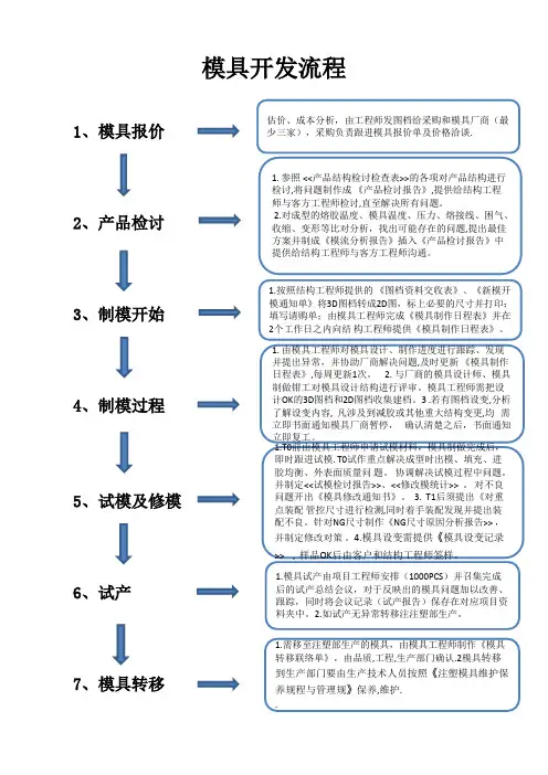 注塑模具开发流程2