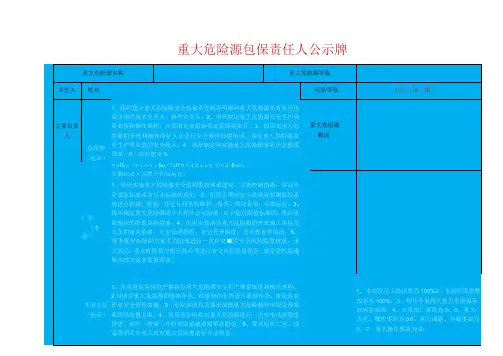 重大危险源包保责任制公示牌