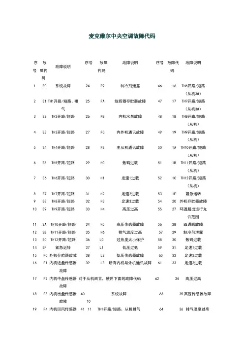 麦克维尔中央空调故障代码