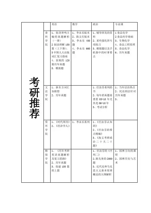 山东农业大学考研推荐书目汇总