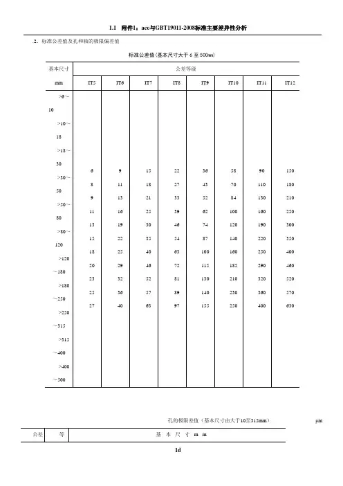 公差等级查询表-公差带等级查询表