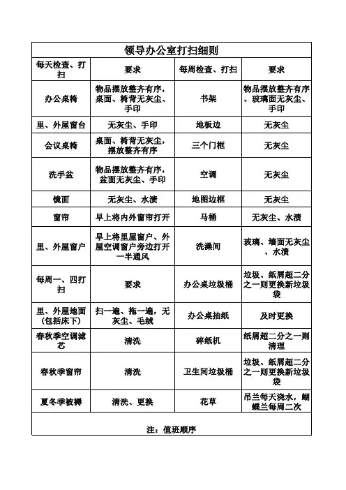 领导办公室卫生打扫细则