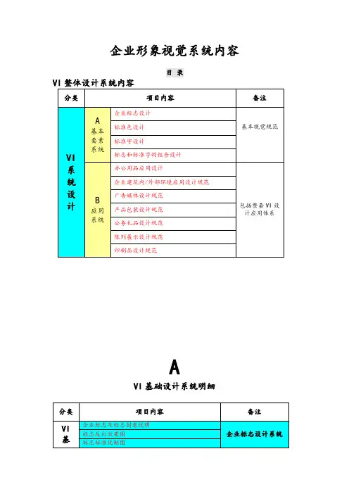 VI项目清单(较完整)