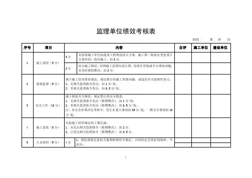 监理单位绩效考核表