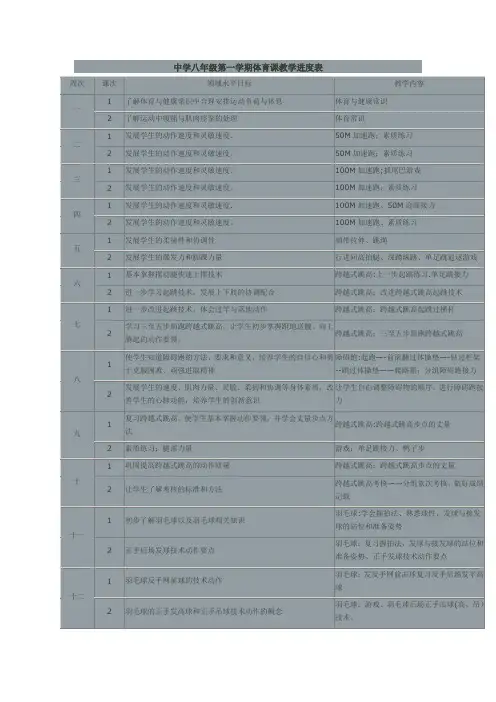 中学八年级第一学期体育课教学进度表