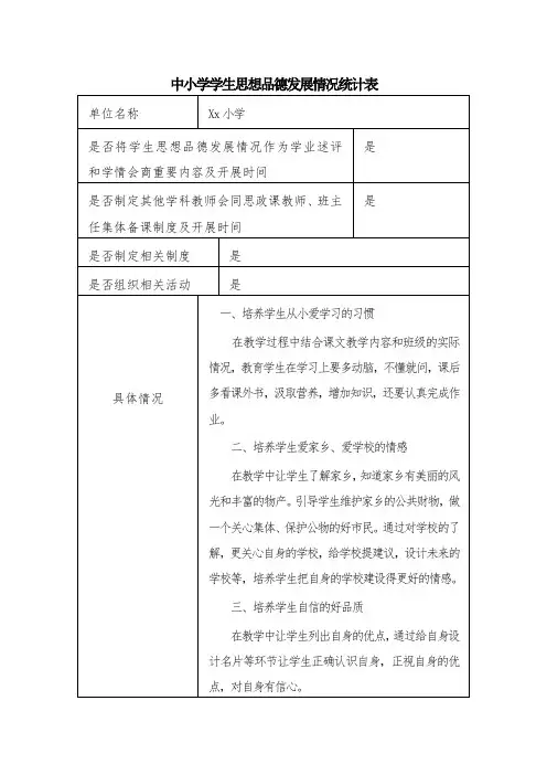 中小学学生思想品德发展情况统计表