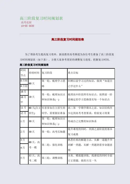 高三阶段复习时间规划表