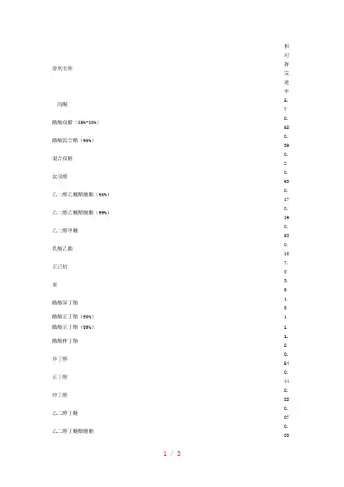 溶剂挥发速率表