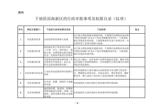 下放给滨海新区的行政审批事项及权限目录(51项)