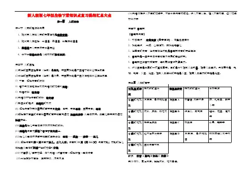 新人教版七年级生物下册知识点复习提纲汇总大全