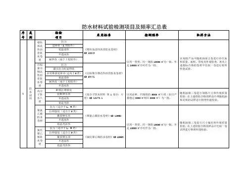 防水材料试验检测项目汇总表
