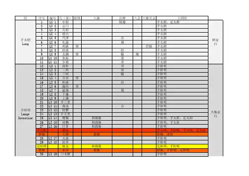 经络腧穴完整表 含交会穴 