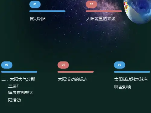 高一地理地球的运动(带动画演示全面)